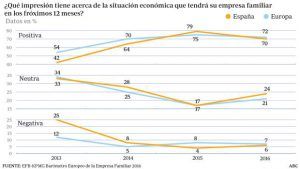 barometro-empresa-familiar-620x349-kToB-620x349@abc