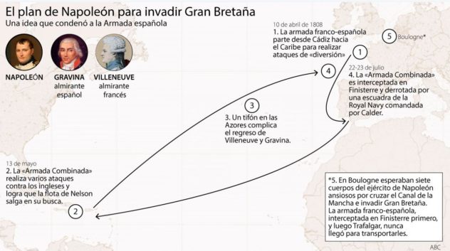 napoleon-armada-combinada-recortes-kY3F-1248x698@abc