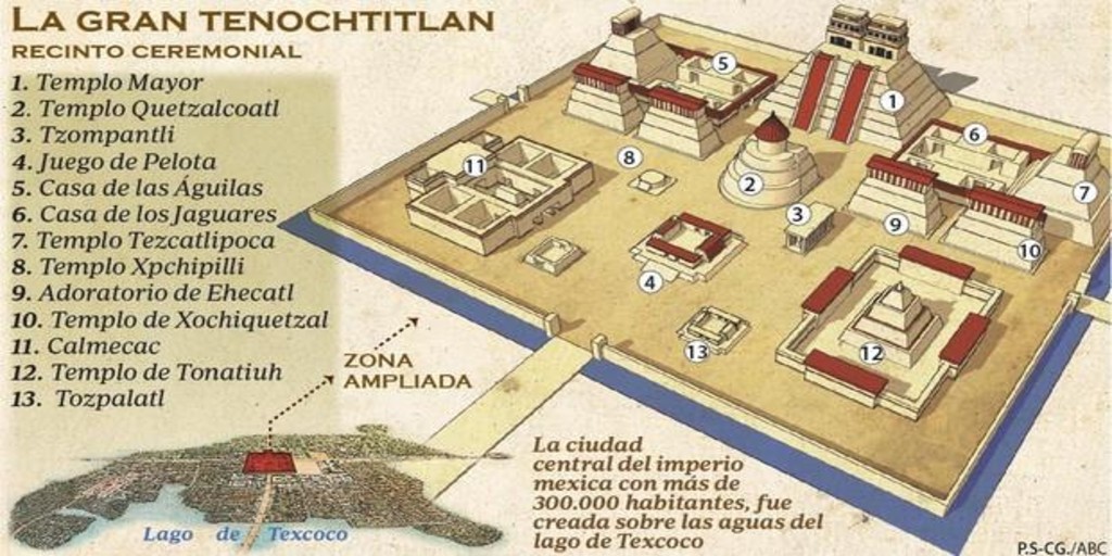 Infografía de Tenochtitlan de Pedro Sánchez y CG. Simón